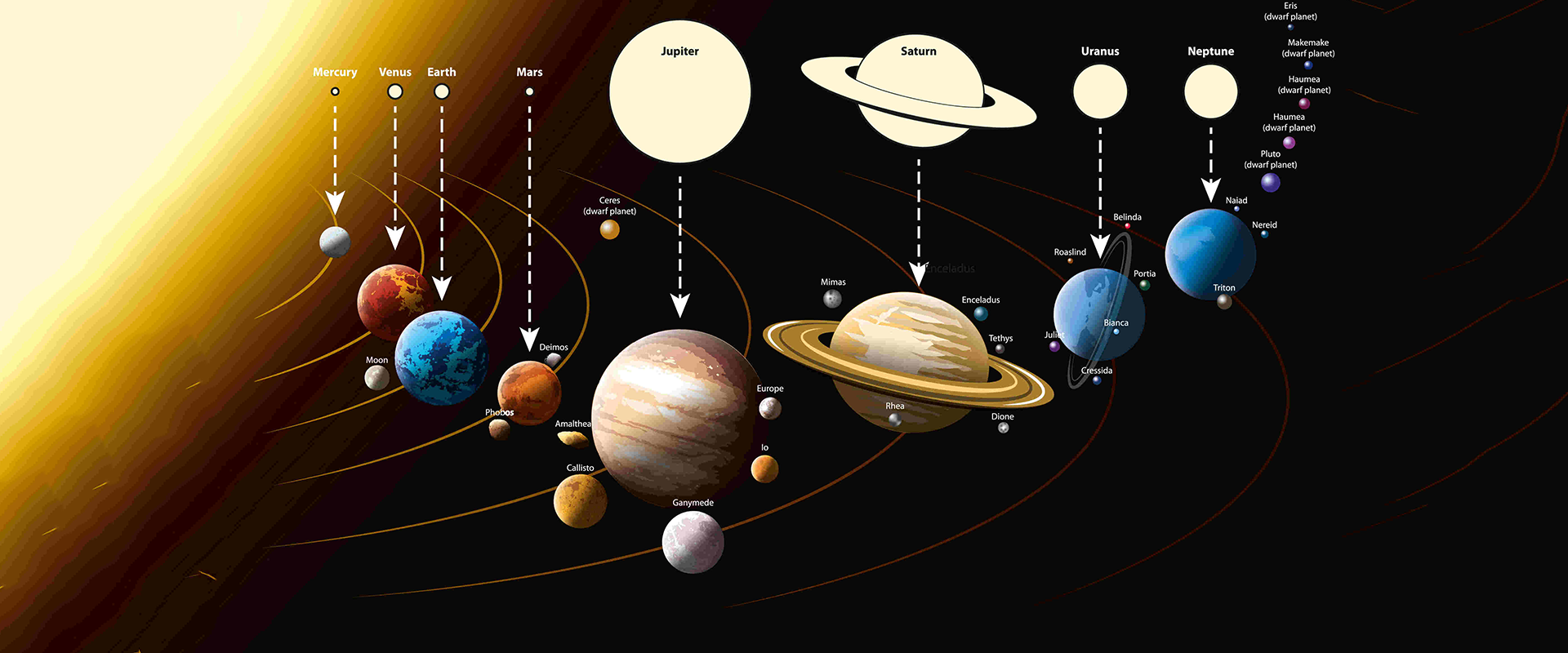 Planets and their related fields & subjects